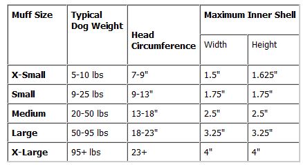 Mutt Muffs Size Chart